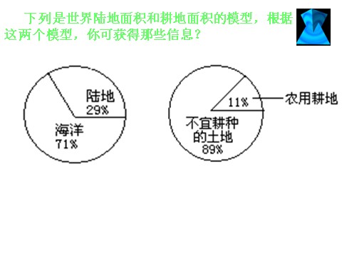 初二下册科学（教科版）新浙教版八年级科学公开课4.6保护土壤ppt课件第7页