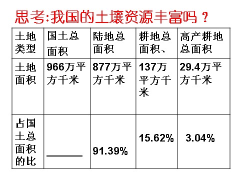 初二下册科学（教科版）新浙教版八年级科学公开课4.6保护土壤ppt课件第8页