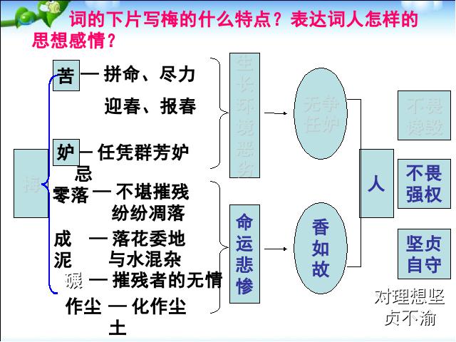 初二下册语文《卜算子咏梅》(语文)第6页