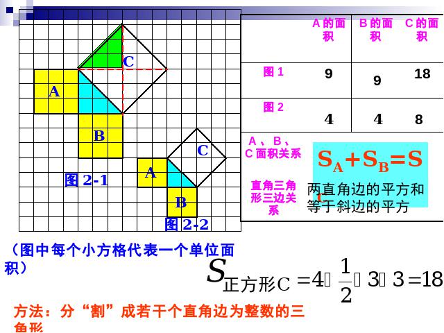 初二下册数学《17.1勾股定理》数学第8页