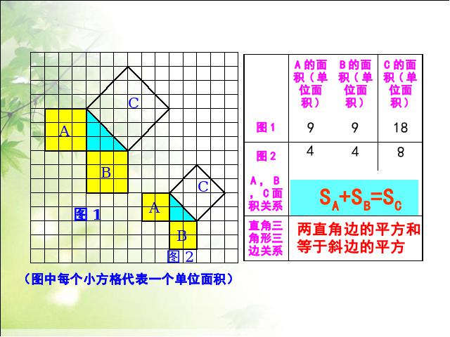 初二下册数学数学《17.1勾股定理第一课时》第10页