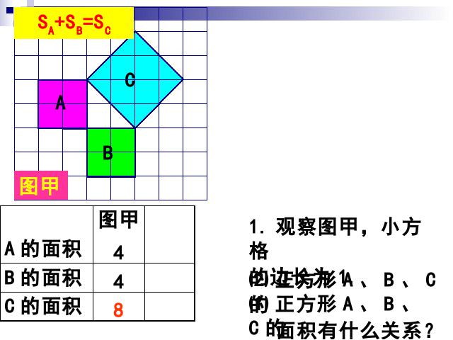 初二下册数学ppt《17.1勾股定理第一课时》课件第6页