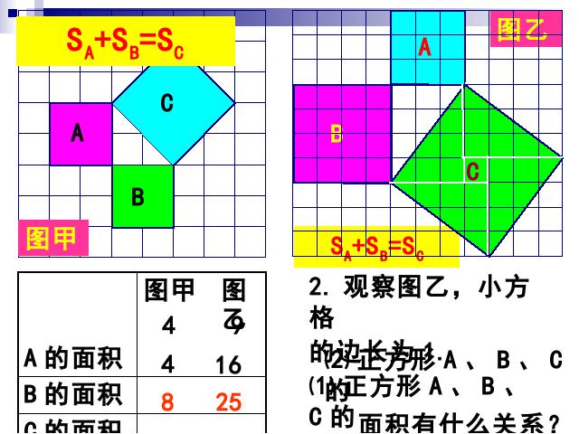 初二下册数学ppt《17.1勾股定理第一课时》课件第8页