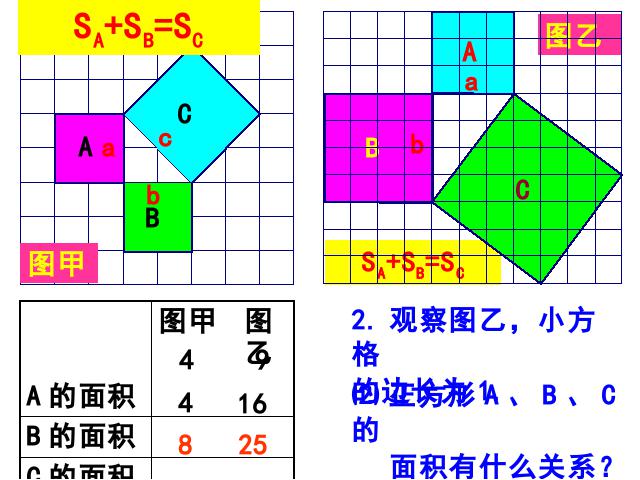 初二下册数学《17.1勾股定理》数学第9页