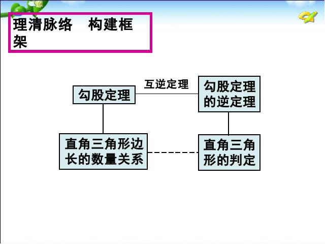 初二下册数学数学《勾股定理复习题17》第6页