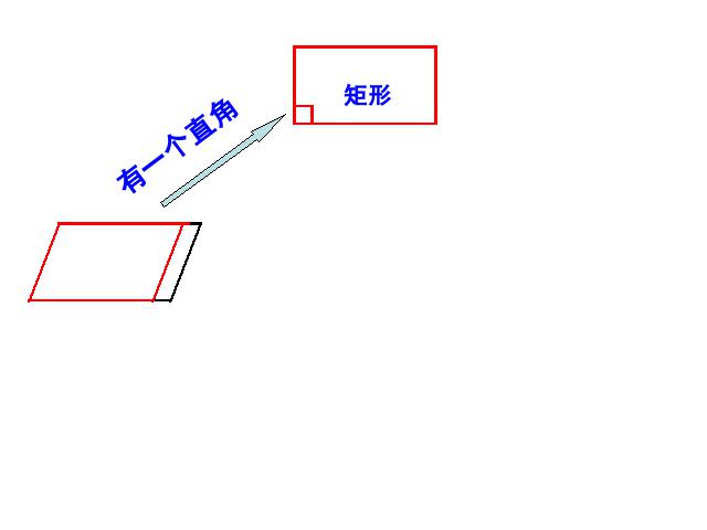 初二下册数学《18.2特殊的平行四边形:正方形》第9页