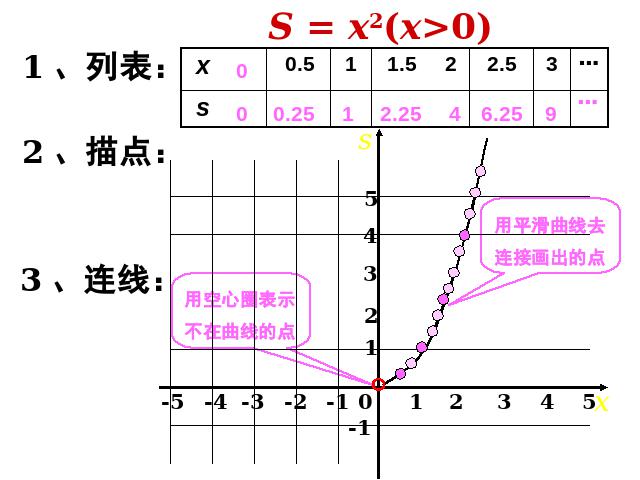 初二下册数学数学《19.1函数的图像》第4页