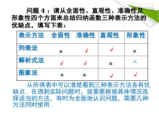 初二下册数学初二数学《19.1函数的图像》ppt课件下载第7页