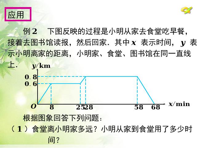 初二下册数学《19.1函数的图像》(数学)第7页