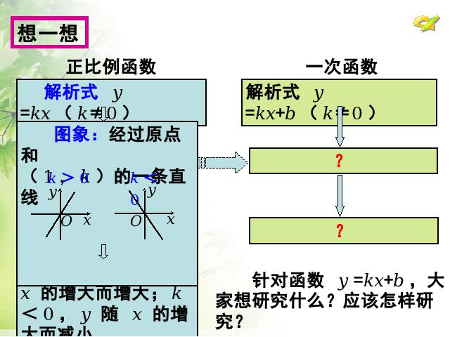 初二下册数学《19.2一次函数》数学第6页