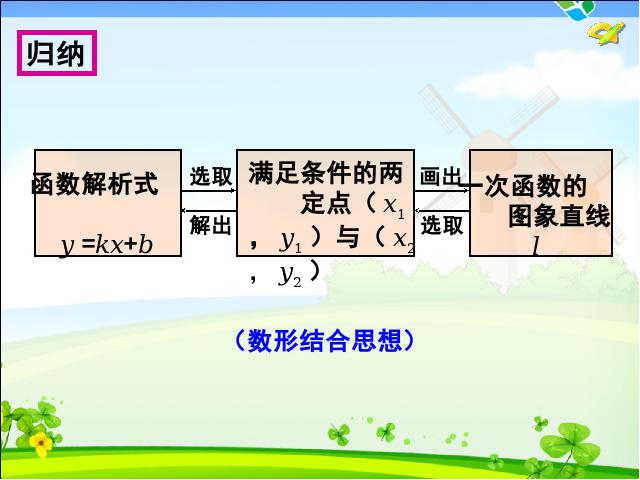 初二下册数学数学《19.2一次函数》第4页