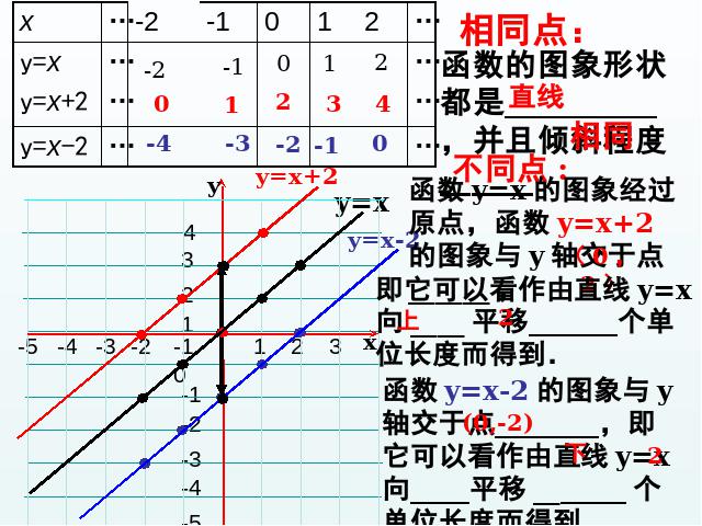 初二下册数学《19.2一次函数》(数学)第5页