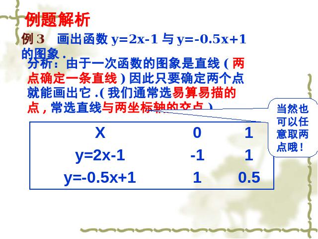 初二下册数学数学《19.2一次函数》（）第9页