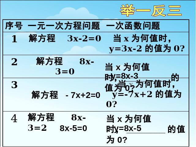 初二下册数学课件《19.2一次函数与方程、不等式》ppt第9页