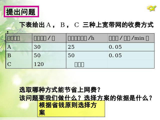 初二下册数学《19.3课题学习选择方案》数学第7页