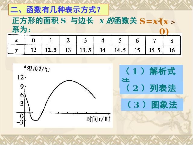 初二下册数学数学《第19章一次函数小结复习题19》第3页