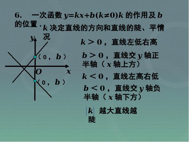 初二下册数学《第19章一次函数小结复习题19》数学第7页