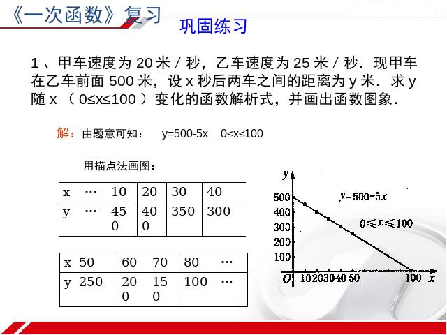 初二下册数学《第19章一次函数小结复习题19》第7页