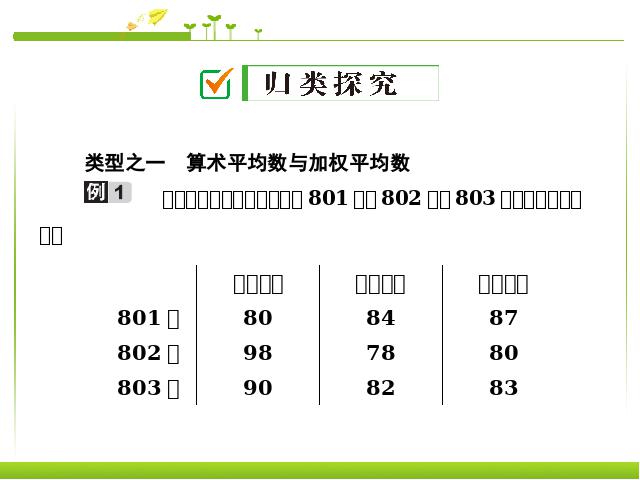 初二下册数学《20.1数据的集中趋势》数学第3页