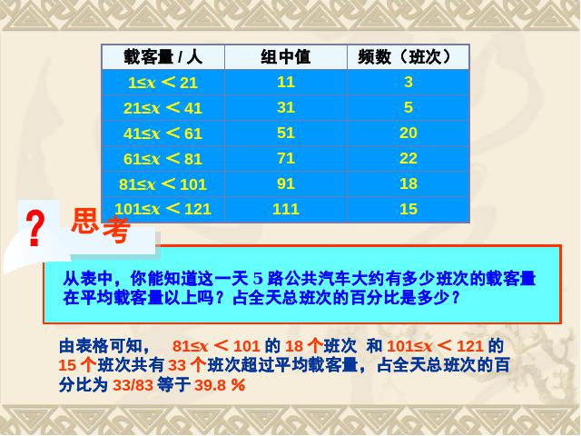 初二下册数学数学《20.1数据的集中趋势》第5页