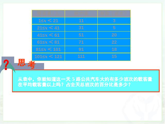 初二下册数学《20.1数据的集中趋势》第6页