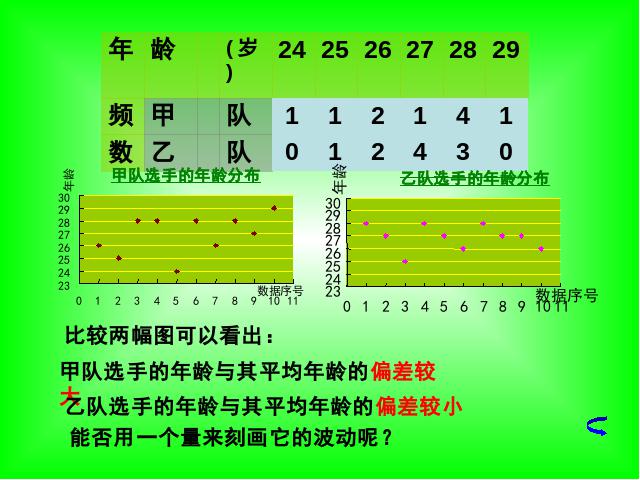 初二下册数学《20.2数据的波动程度》(数学)第6页