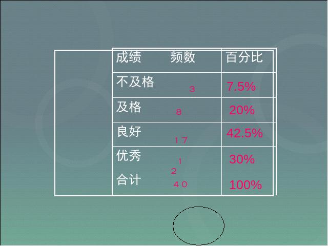 初二下册数学《20.3体质健康测试中的数据分析》(数学)第5页