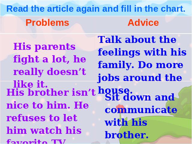 初二下册英语课件《unit4 Why don't you talk to your parents》（PEP）第4页