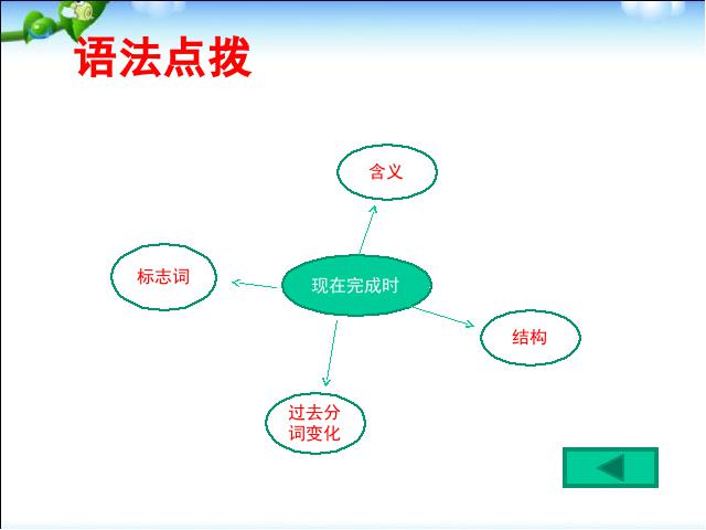 初二下册英语ppt《unit8 Have you read treasure island yet》课件第5页