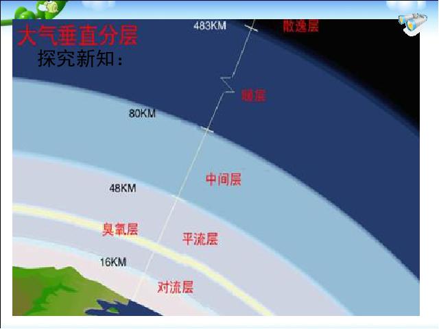 初二下册物理物理《9.3大气压强》ppt比赛教学课件第3页