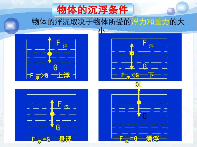 初二下册物理物理《10.3物体的浮沉条件及应用》精品第8页