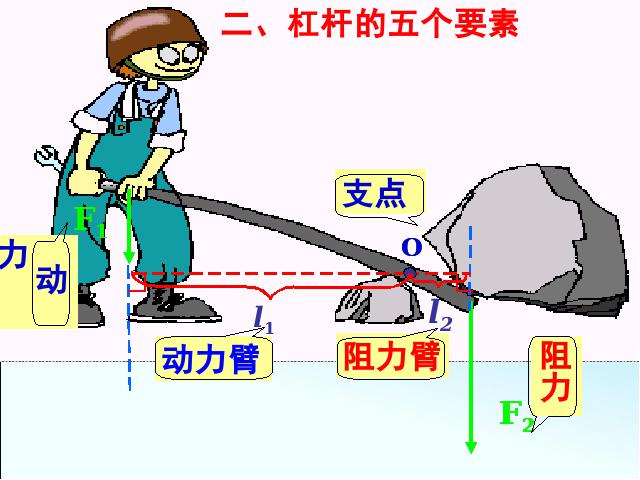 初二下册物理物理《12.1杠杆》优质课第10页