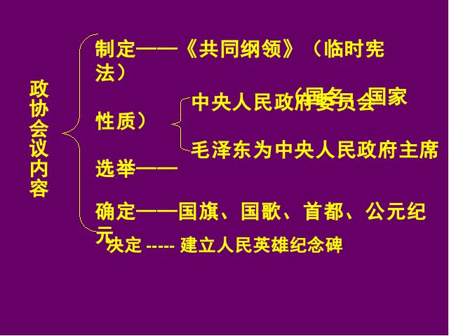 初二下册历史历史优质课《第1课:中华人民共和国成立》第5页