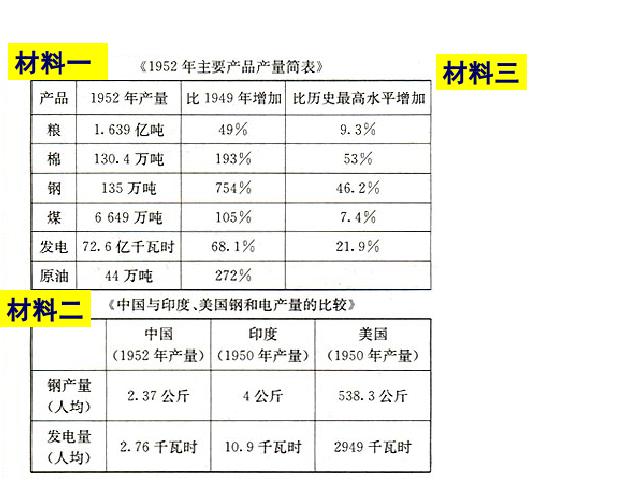 初二下册历史《2.4工业化的起步》(历史)第4页