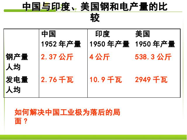 初二下册历史历史《2.4工业化的起步》下载第4页