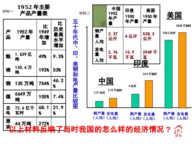 初二下册历史《2.4工业化的起步》历史第5页