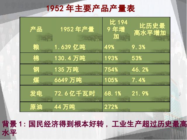 初二下册历史历史《2.4工业化的起步》（）第5页