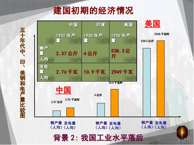 初二下册历史历史《2.4工业化的起步》（）第6页