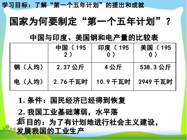 初二下册历史《工业化的起步和人民代表大会制度的确立》第10页