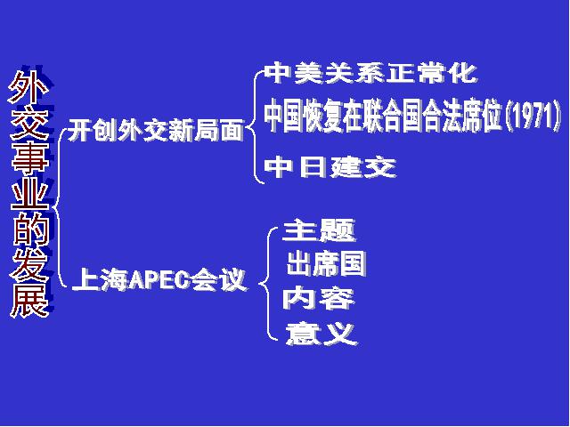 初二下册历史《5.16外交事业的发展》历史第2页