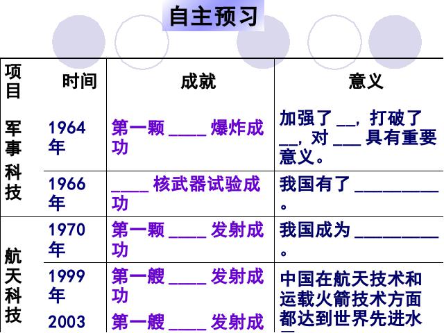 初二下册历史《6.17科学技术的成就(一)》历史第4页