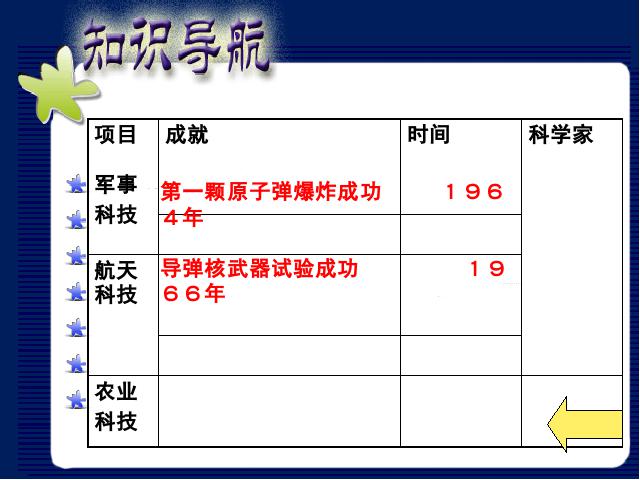 初二下册历史《6.17科学技术的成就(一)》历史第10页