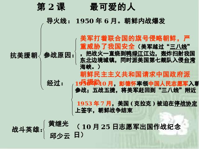 初二下册历史《总复习期末资料》(历史)第6页