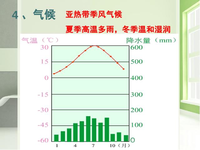 初二下册地理地理《鱼米之乡长江三角洲地区》（）第9页