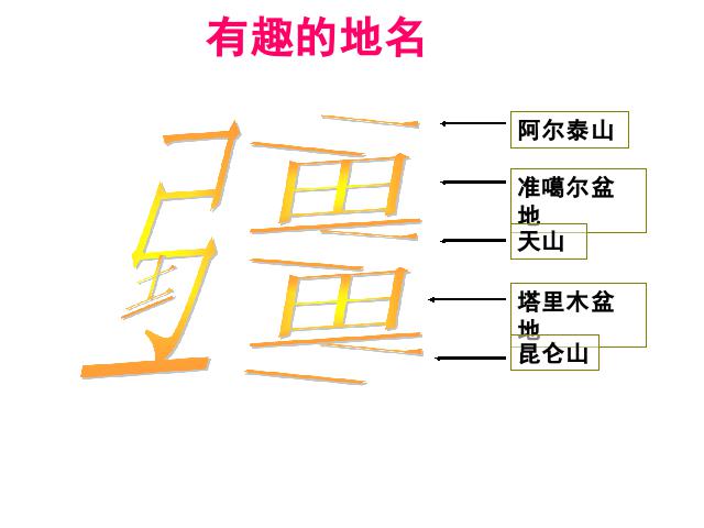 初二下册地理《干旱的宝地塔里木盆地》地理第3页