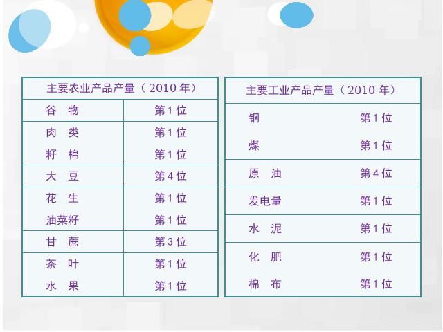 初二下册地理《中国在世界中》(地理)第9页