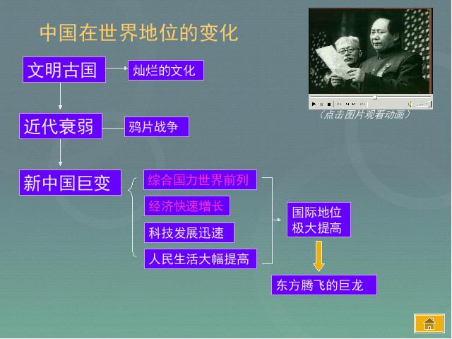 初二下册地理《中国在世界中》地理第4页