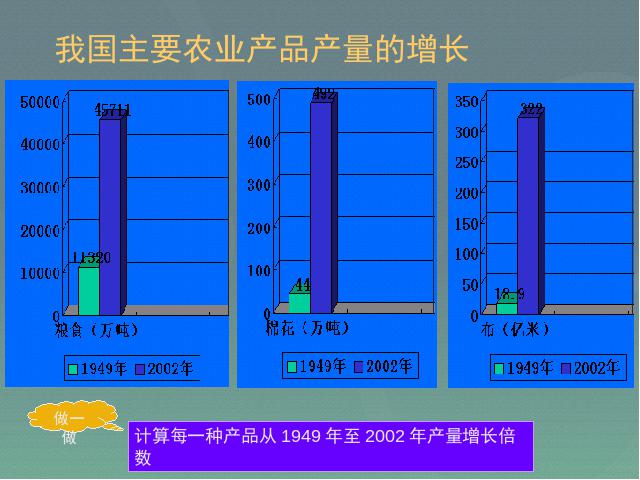 初二下册地理《中国在世界中》地理第5页