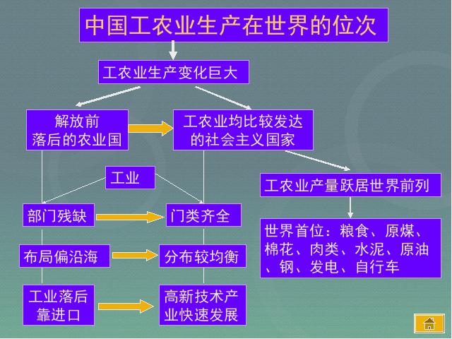 初二下册地理《中国在世界中》地理第7页