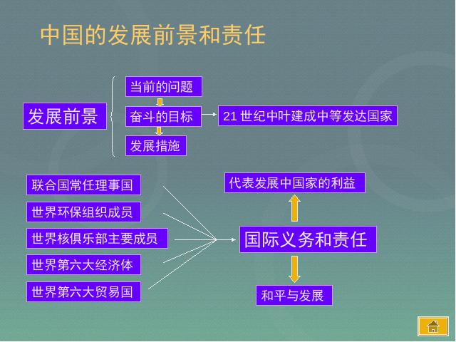 初二下册地理《中国在世界中》地理第8页